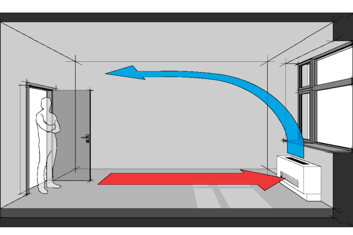 schema del funzionamento del convettore aria fredda e calda