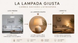 Tutti guardano i mobili, ma è questa lampada che cambia davvero l’atmosfera