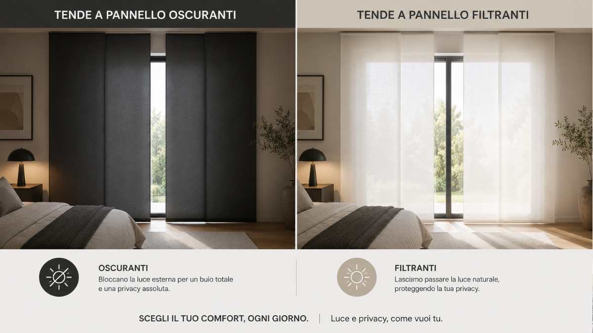 tende a pannello oscuranti e filtranti a confronto